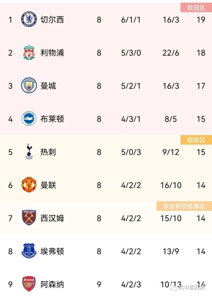 久久电影一区